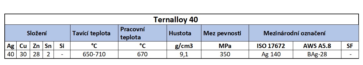 Ternalloy 40